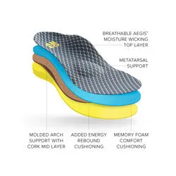 Max Performance Orthotic 2 Men Abeo